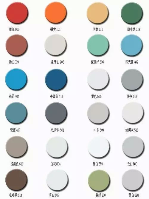 Basic-knowledge-of-color-steel-and-common-coatings